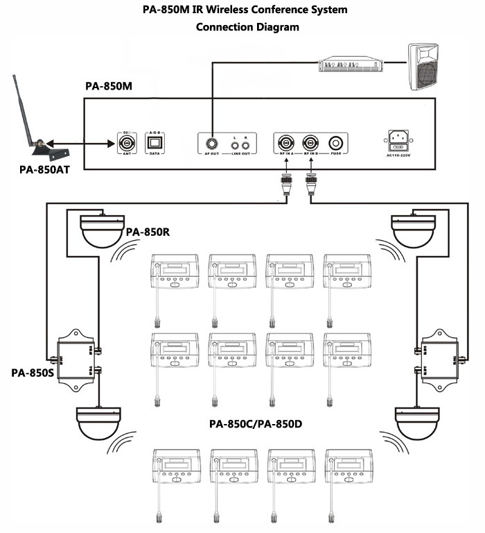 PA-850M 红外无线会议系统连接图